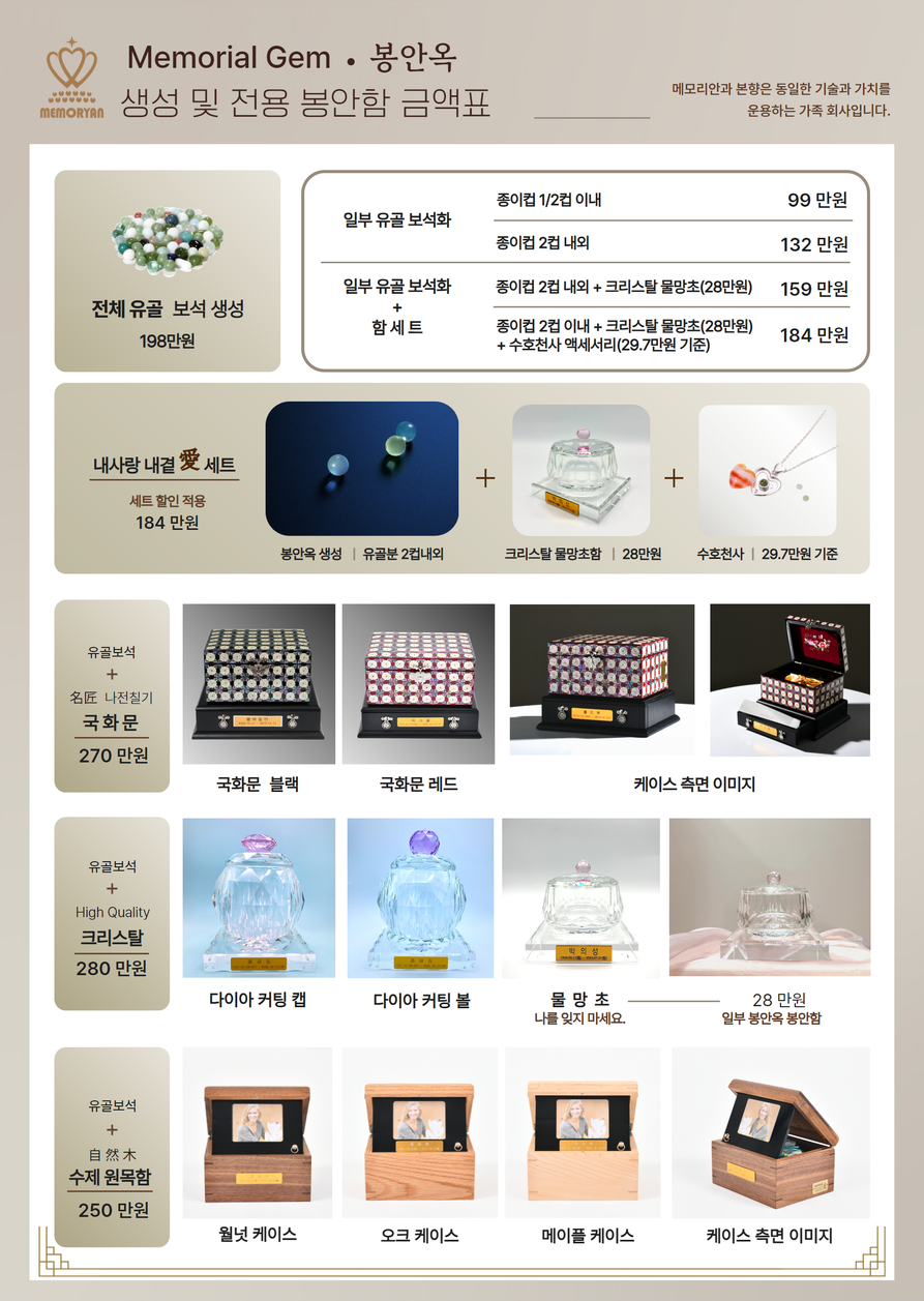 Memorial Gem 봉안옥 생성 및 전용 봉안함 금액표. 전체 유골 보석 생성 198만원, 내사랑 내곁 세트 184만원, 국화문 270만원, 크리스탈 280만원, 수제 원목함 250만원 안내